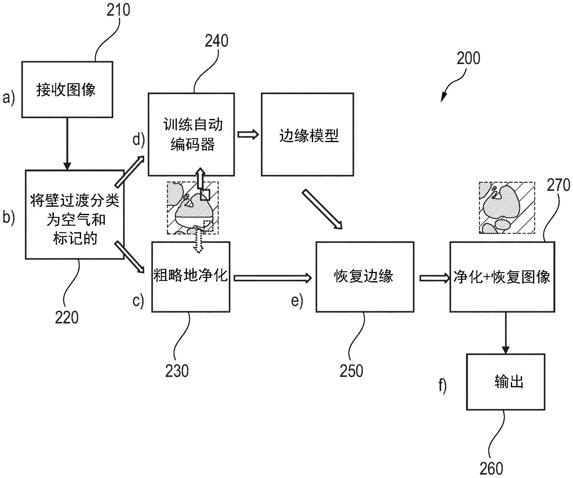 对比度抑制/物质替换后边缘恢复的机器学习的制作方法