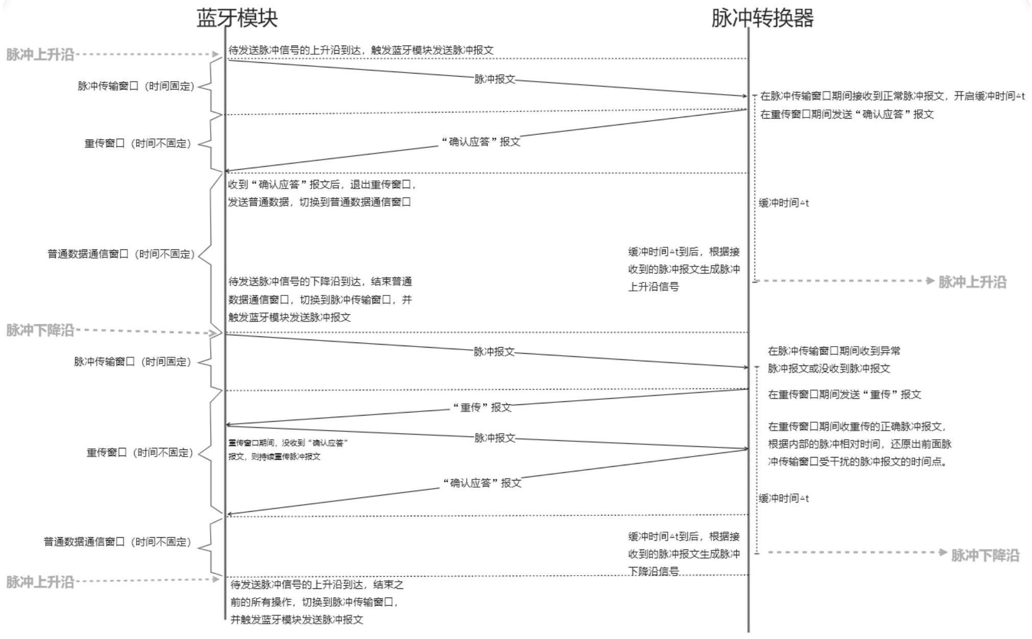 适用于用采终端的蓝牙计量检定的抗干扰方法及存储介质与流程