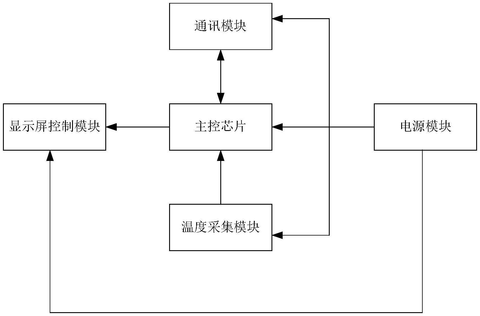 一种智能温度监测器的制作方法