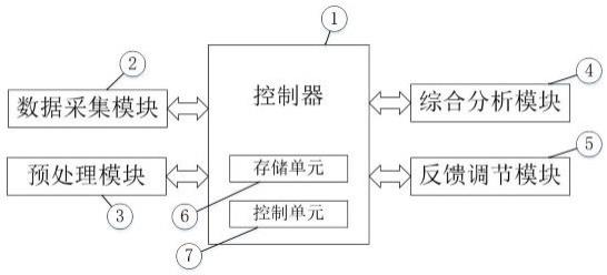 一种基于渗析-脱氮的高氨氮废水处理控制系统的制作方法