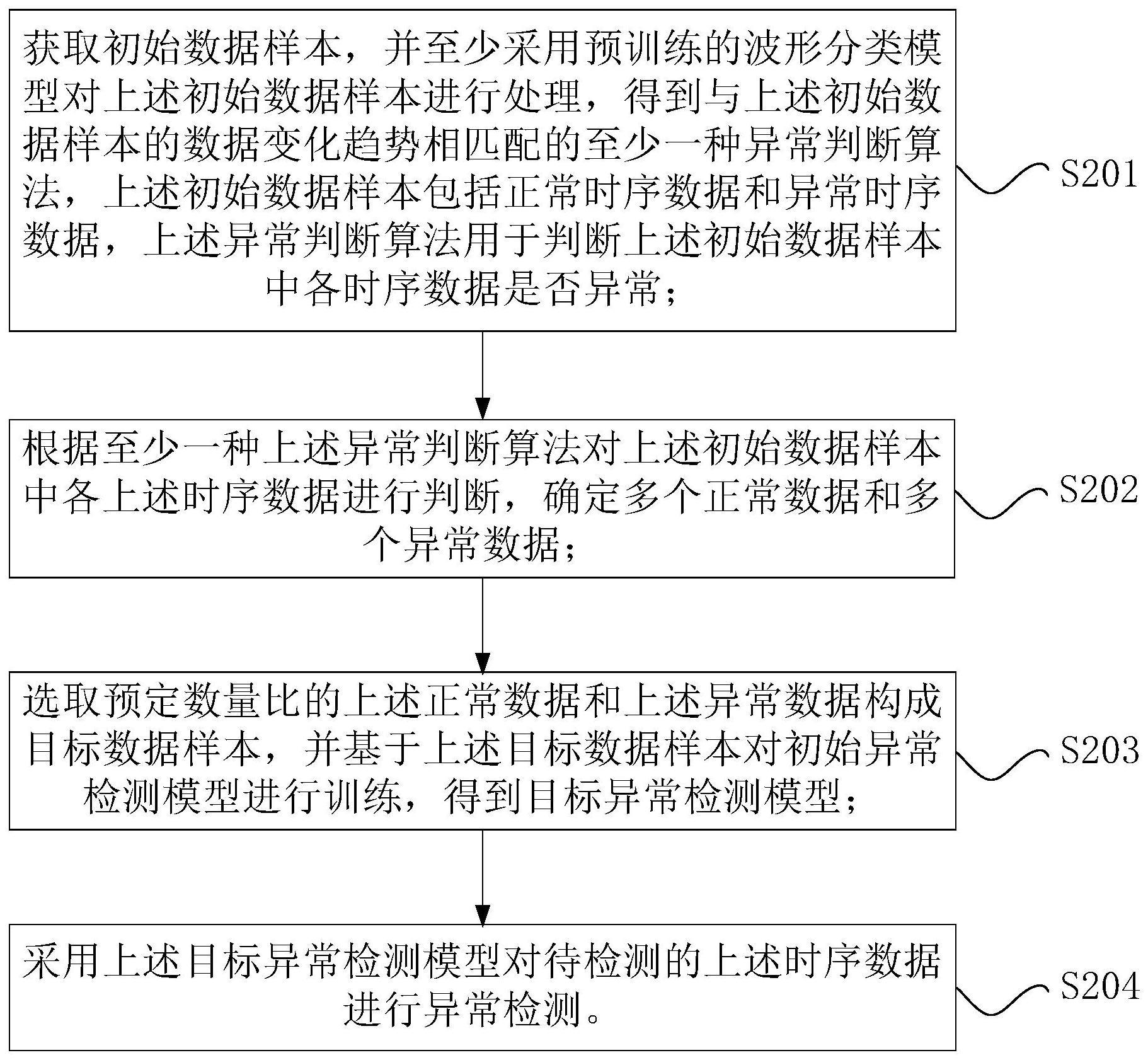 数据库的时序数据异常检测方法以及其装置与流程