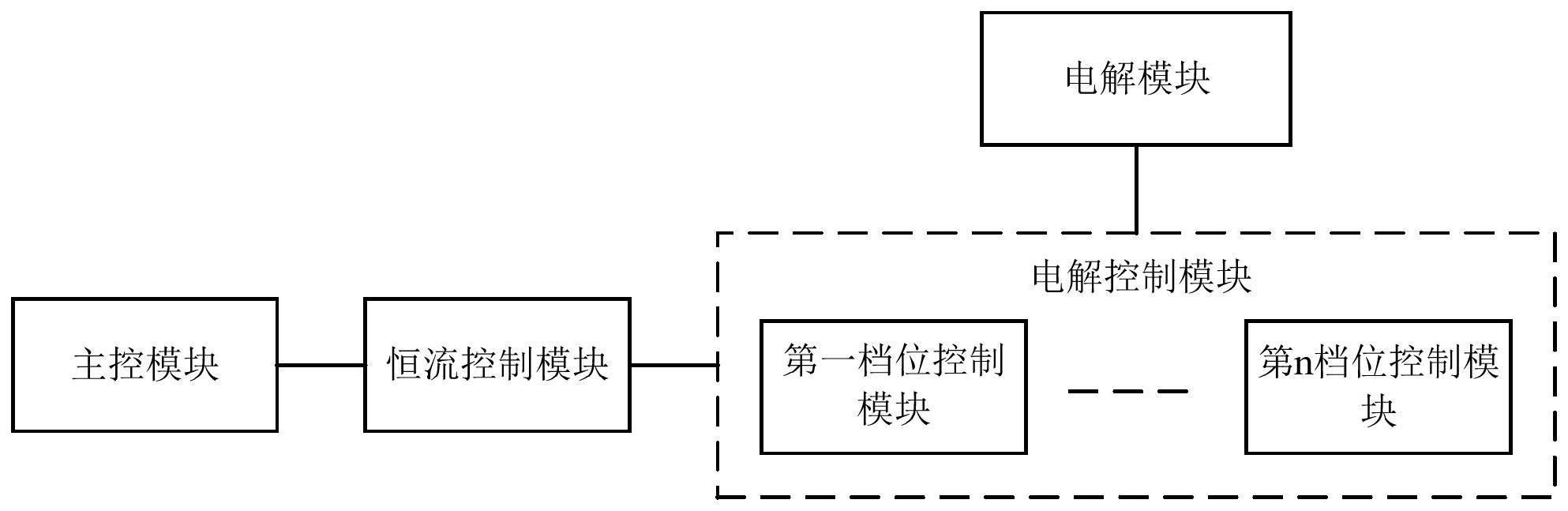 一种恒流电解装置、消毒液制造机及其控制方法与流程