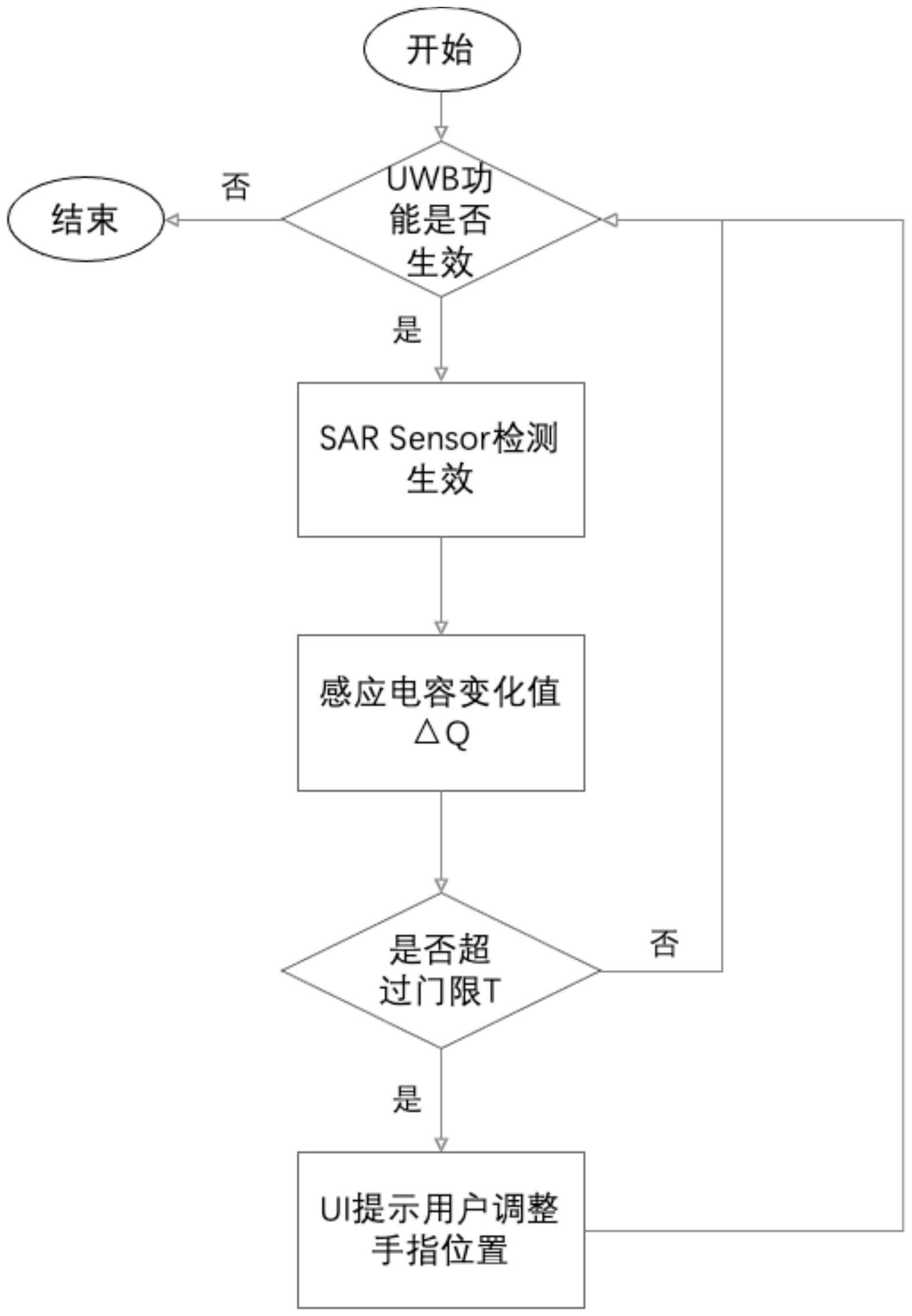 终端、提示用户避让天线模组的方法、装置及存储介质与流程