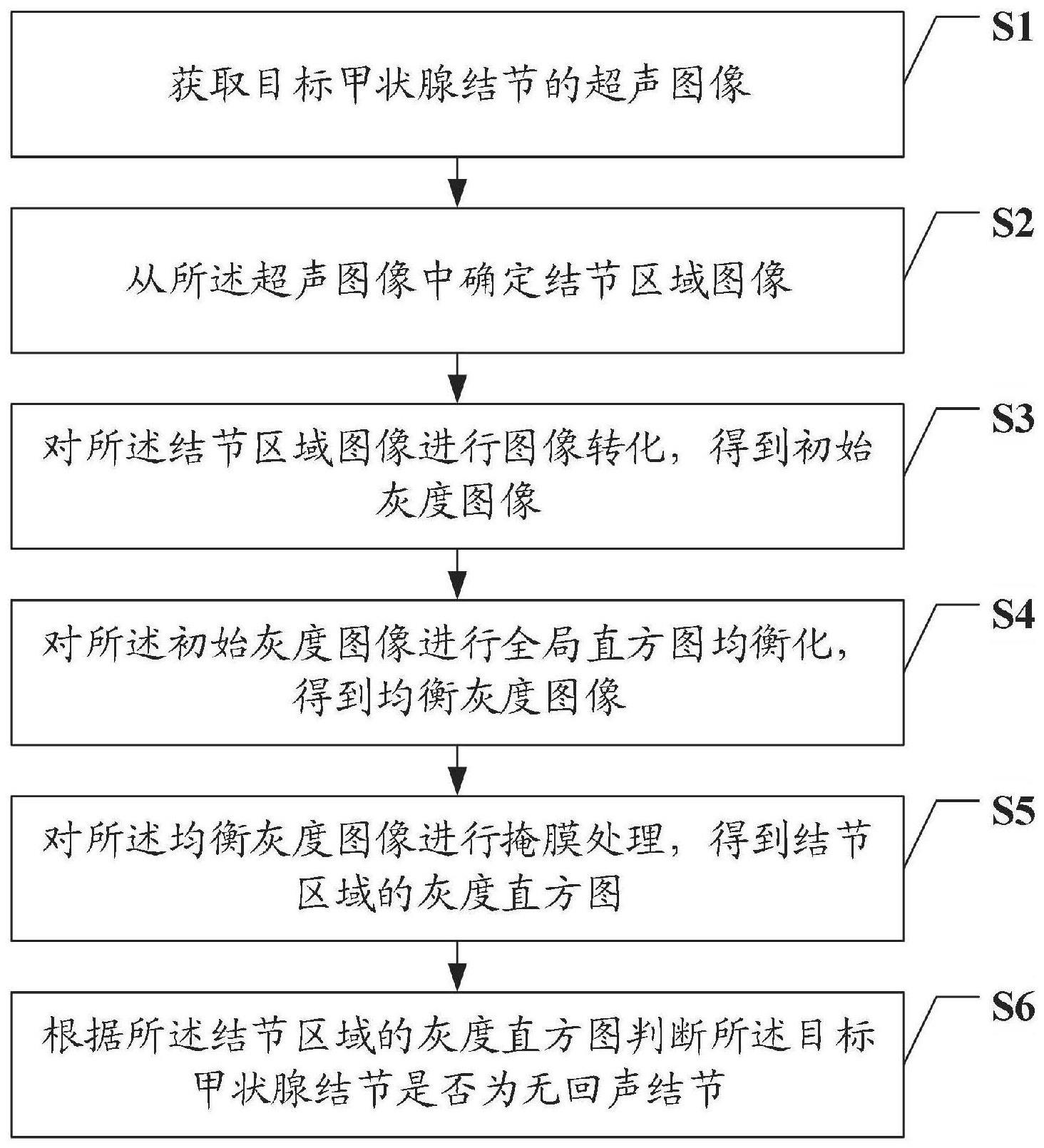 一种甲状腺无回声结节判定方法、系统、设备及介质与流程