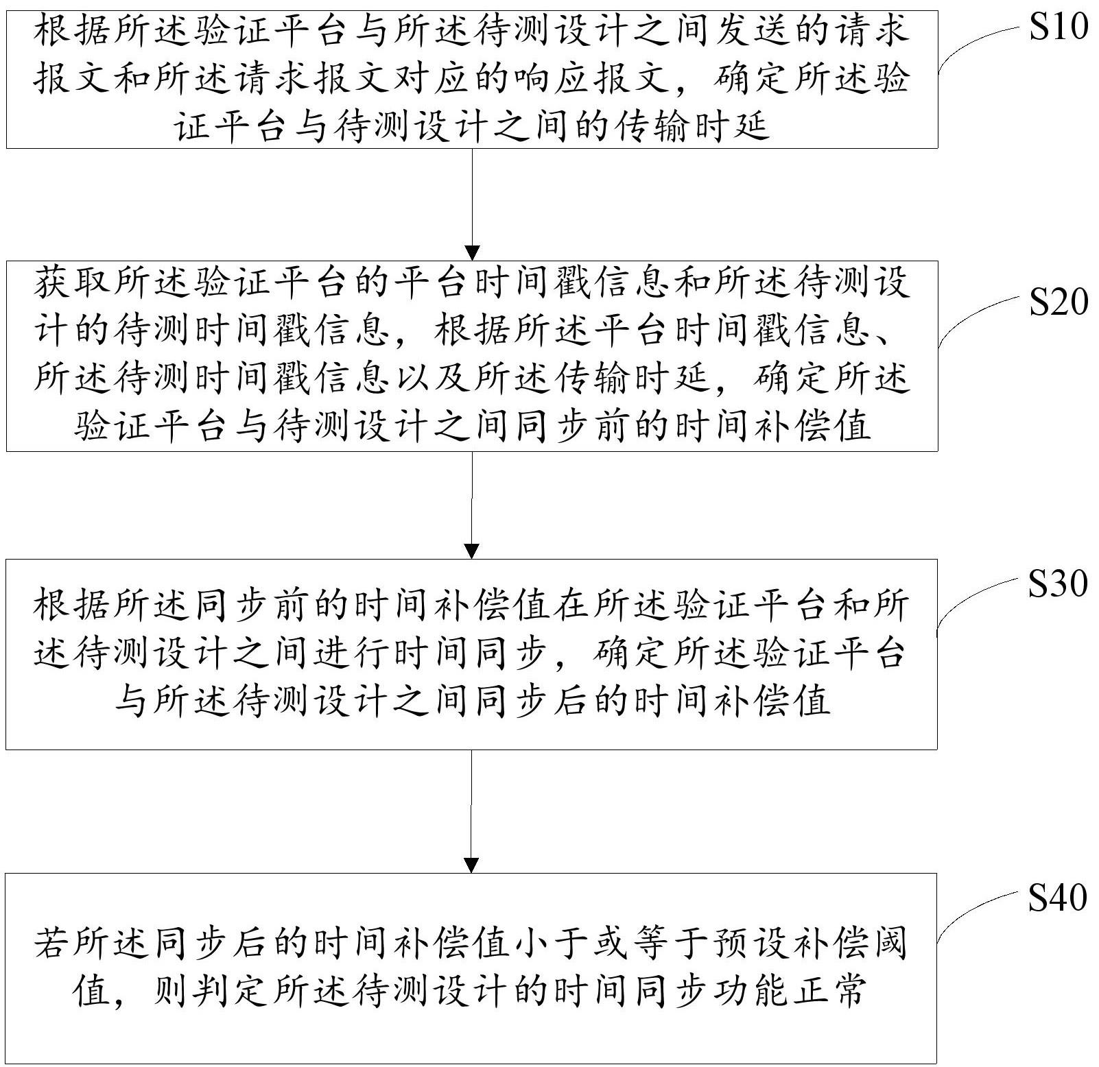 时间同步功能的验证方法、智能设备及存储介质与流程