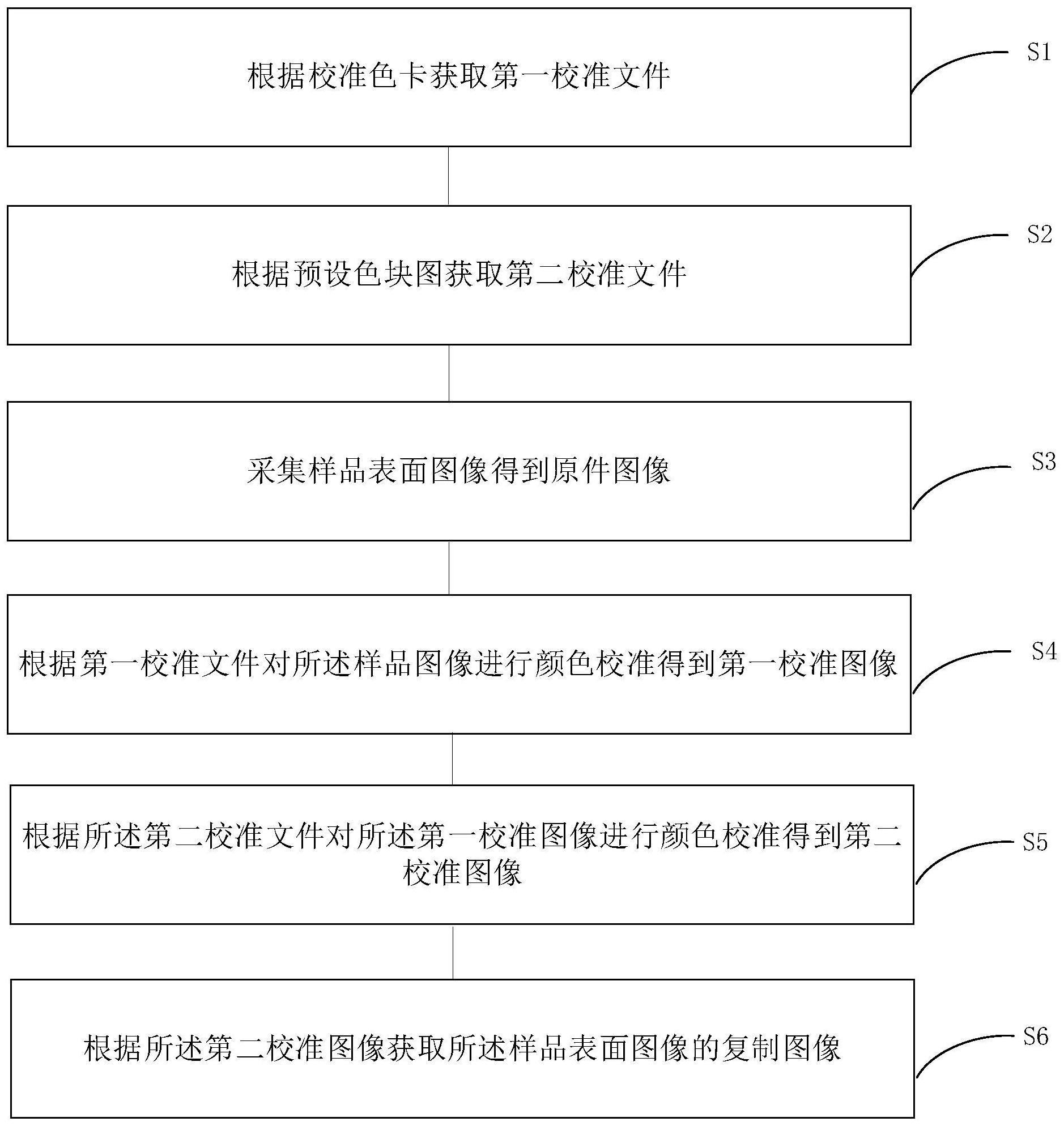 图像颜色校准方法、装置、设备及存储介质与流程