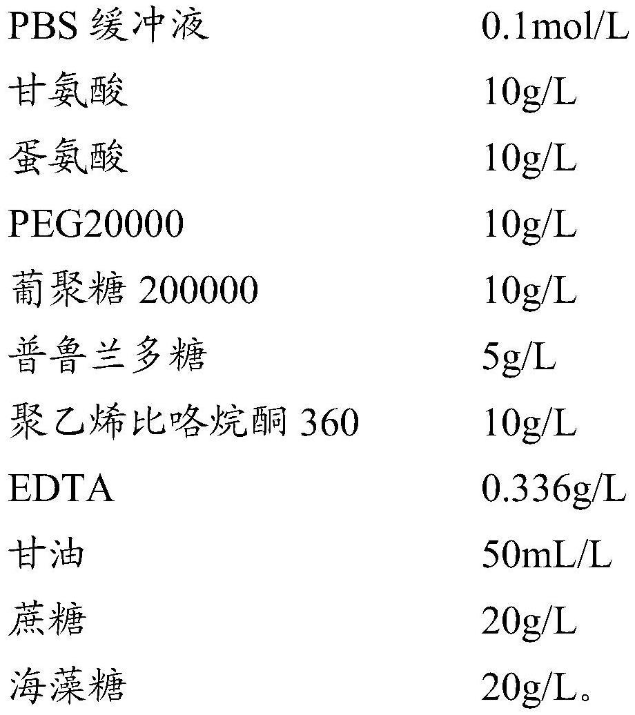 用于血清半乳糖凝集素-3检测的磁微球电化学发光免疫检测试剂盒及其该试剂盒制备的制作方法