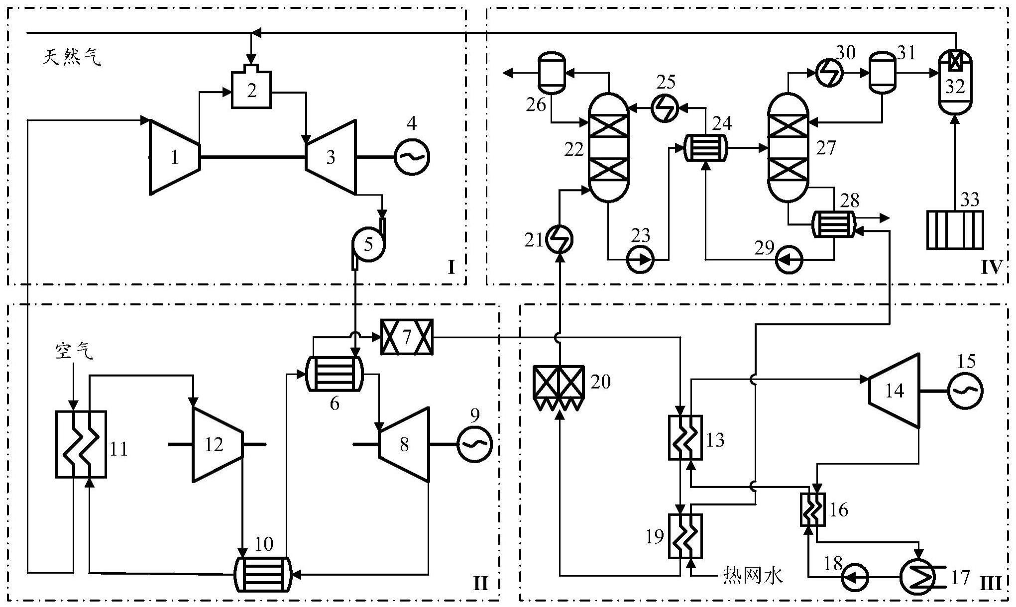 一种基于余热梯级利用的低碳高效能源系统及工作方法