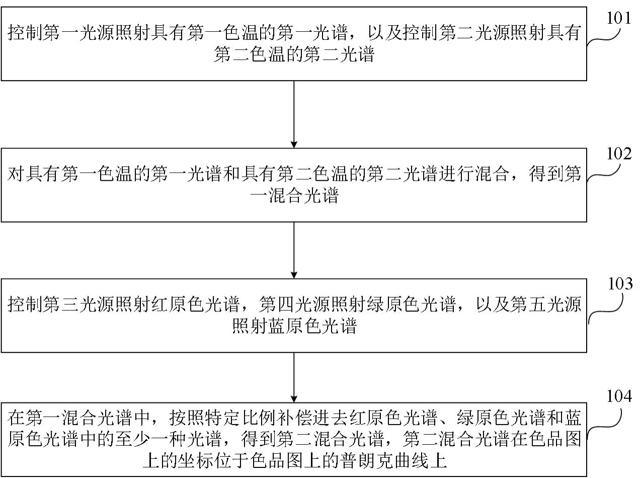 一种调光方法及装置、照明设备、计算机可读存储介质与流程