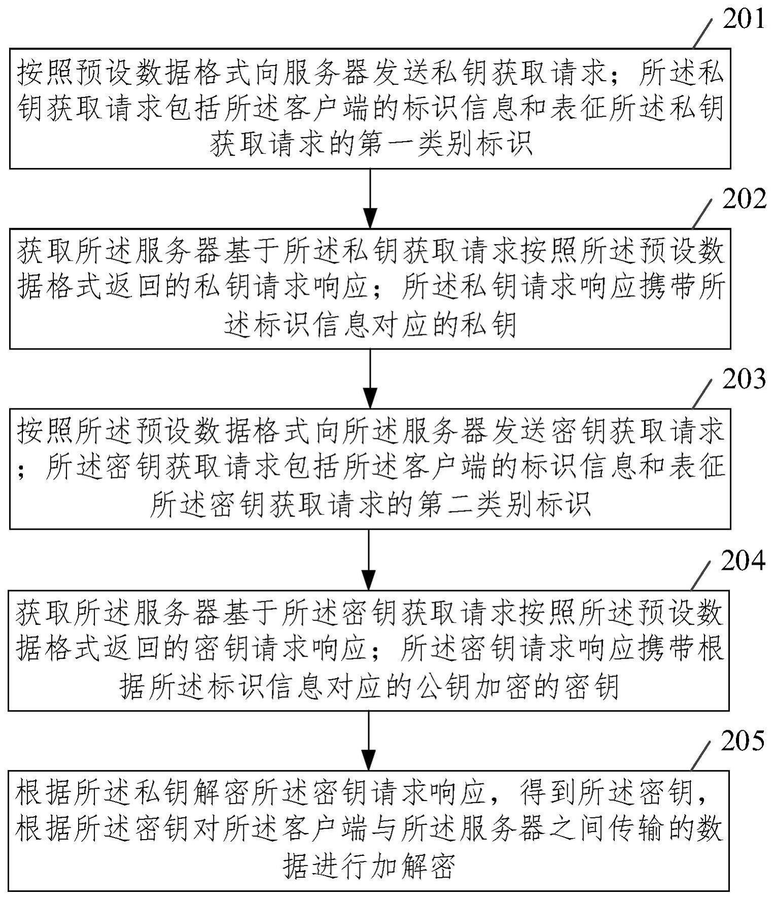 一种数据传输方法、装置、云喇叭、电子设备及存储介质与流程