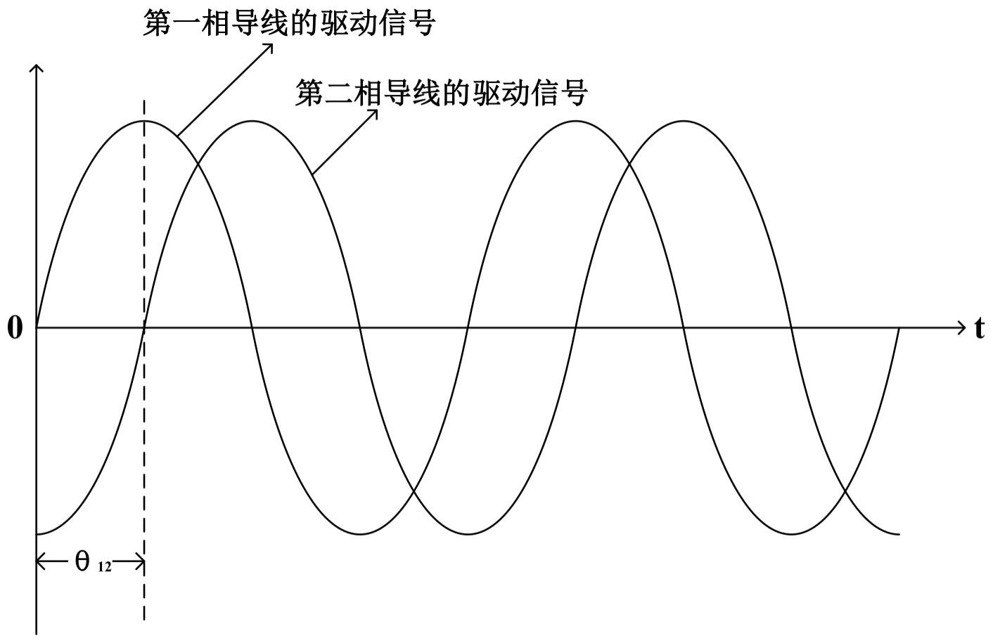 用于无刷电机的驱动方法、装置和设备与流程