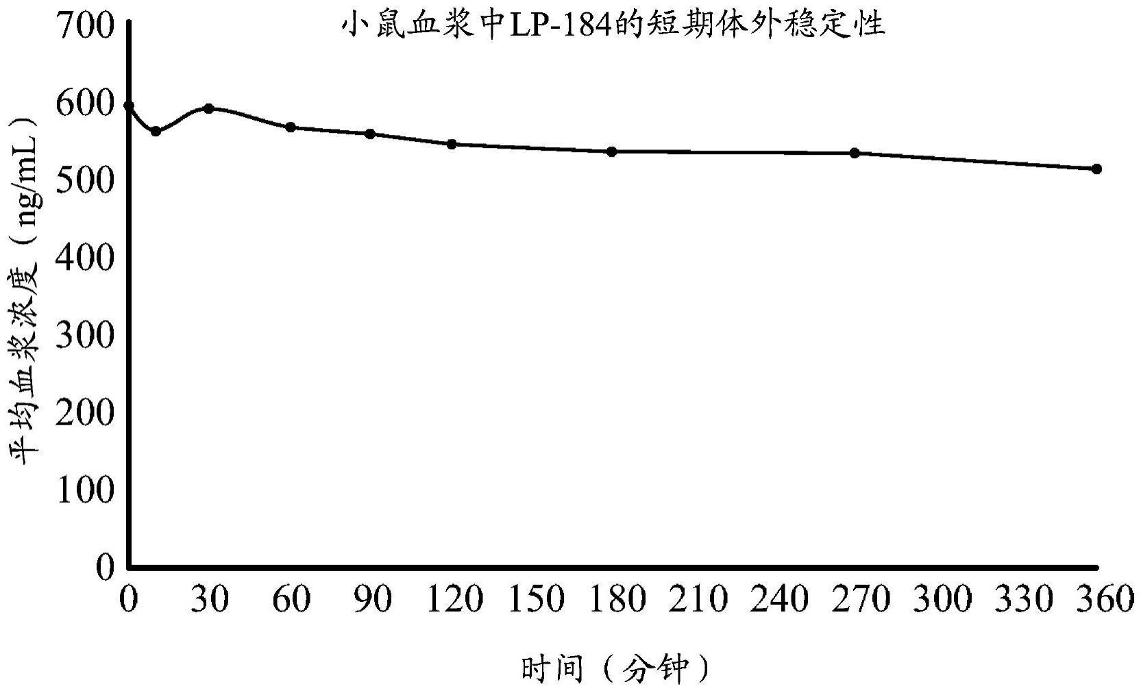 癌症药物敏感性测定标志物的制作方法