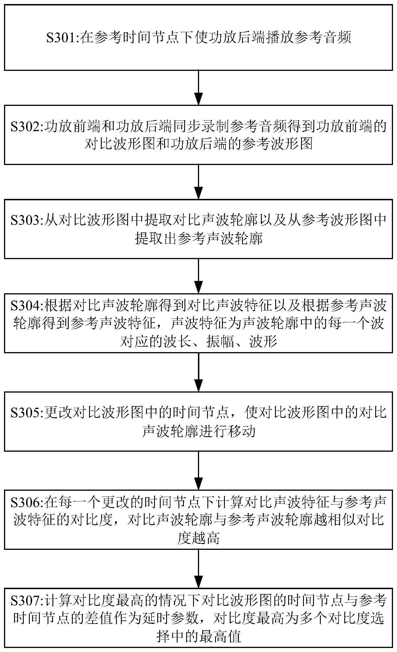 一种分离式场景的回声消除方法和音频设备与流程