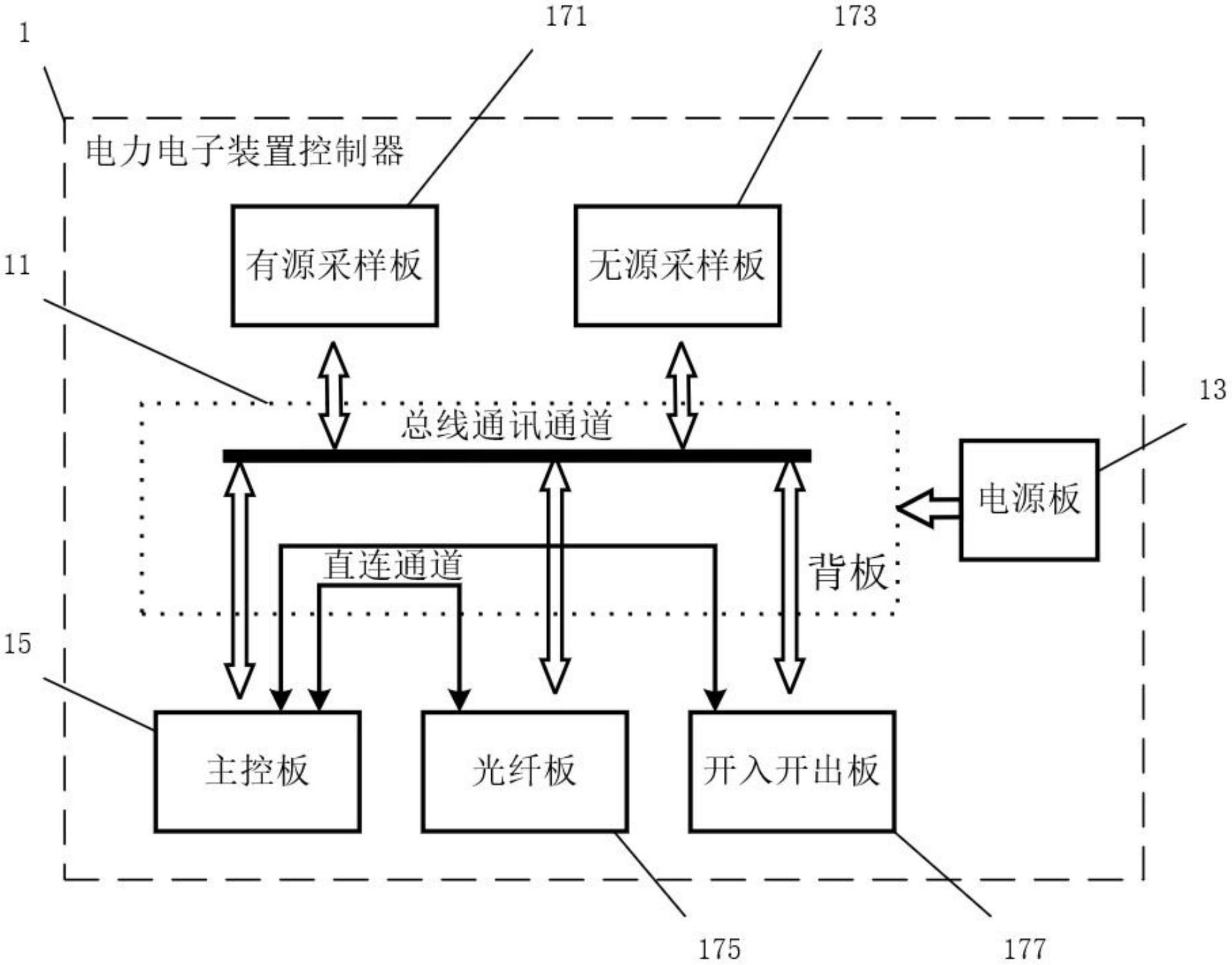 一种电力电子装置控制器的制作方法