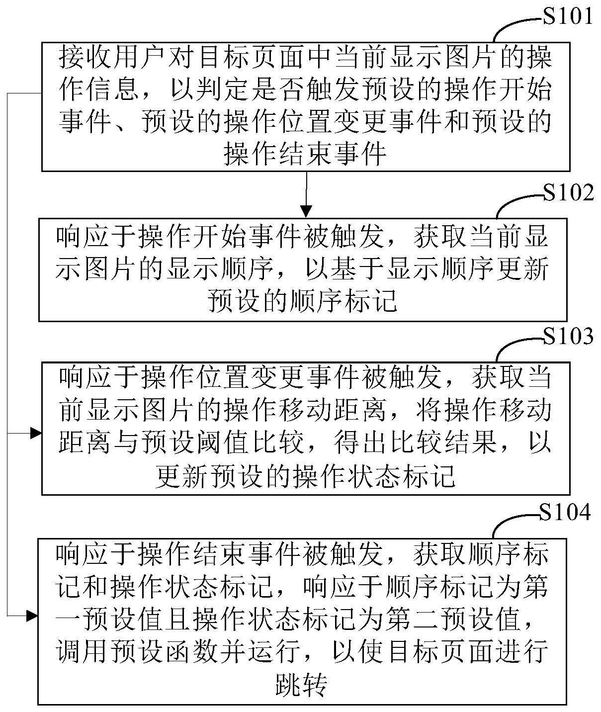 页面数据的处理方法、装置、电子设备和存储介质与流程