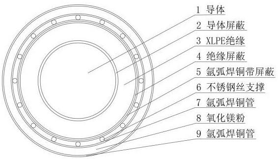 一种绿色建筑用中压防火电缆的制作方法