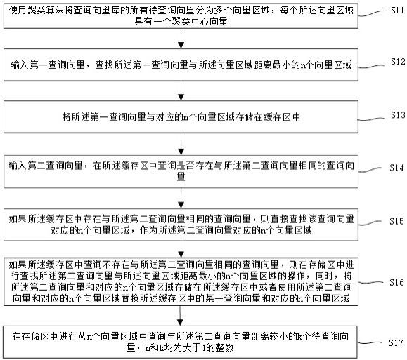 向量数据的查询方法与流程