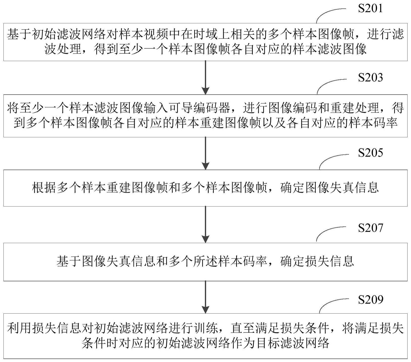 滤波网络的训练方法、视频编码方法、装置及电子设备与流程