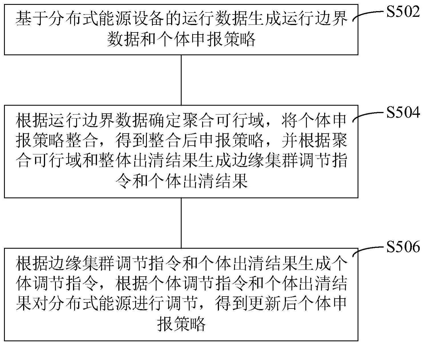 基于云边协同架构的分布式能源申报策略调控系统及方法与流程