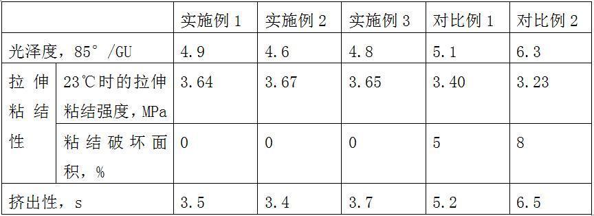 一种银离子强效抗菌型哑光美容胶的制作方法