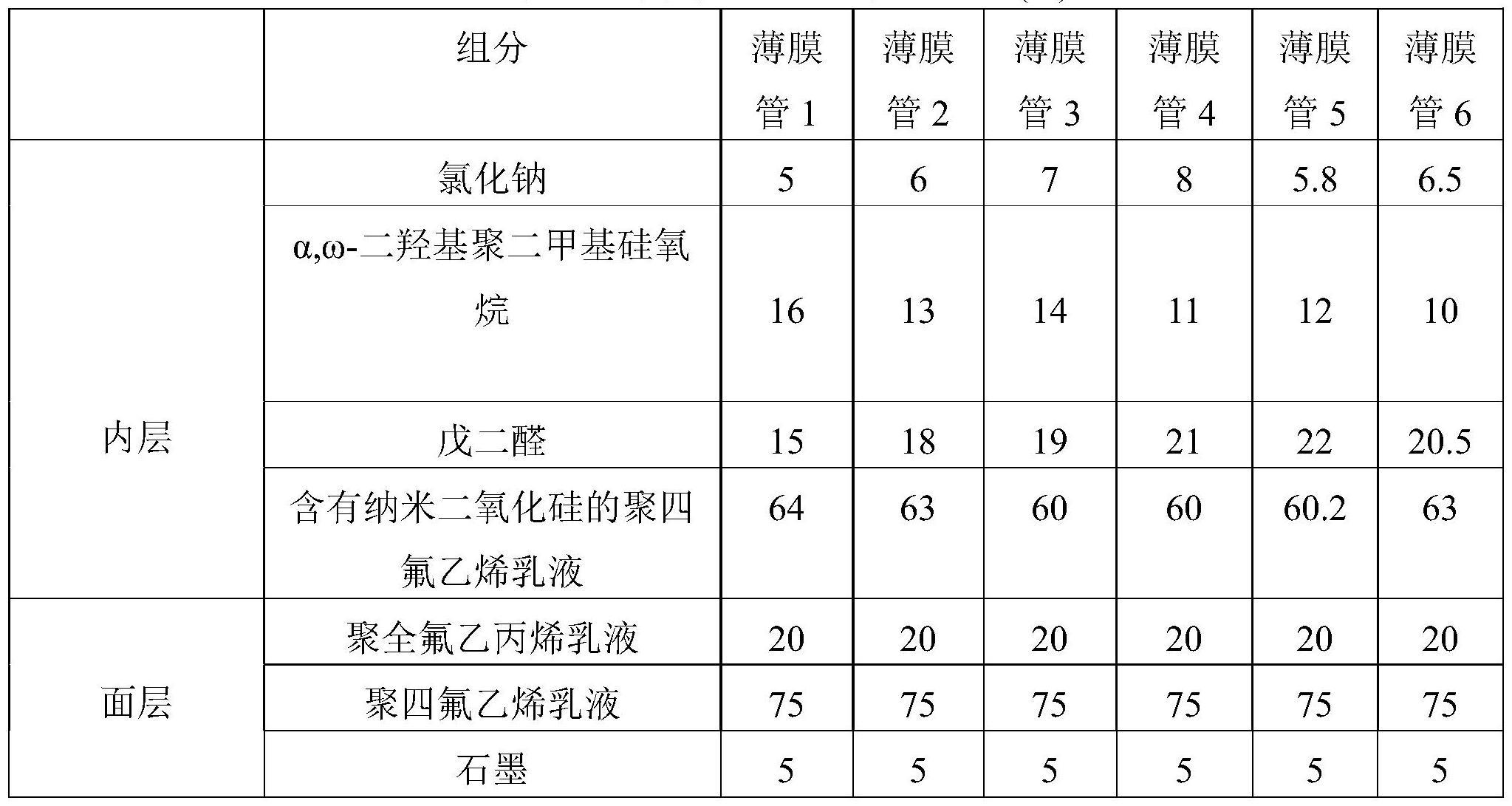 用于打印机或复印机的定影膜及其制备方法和用途与流程