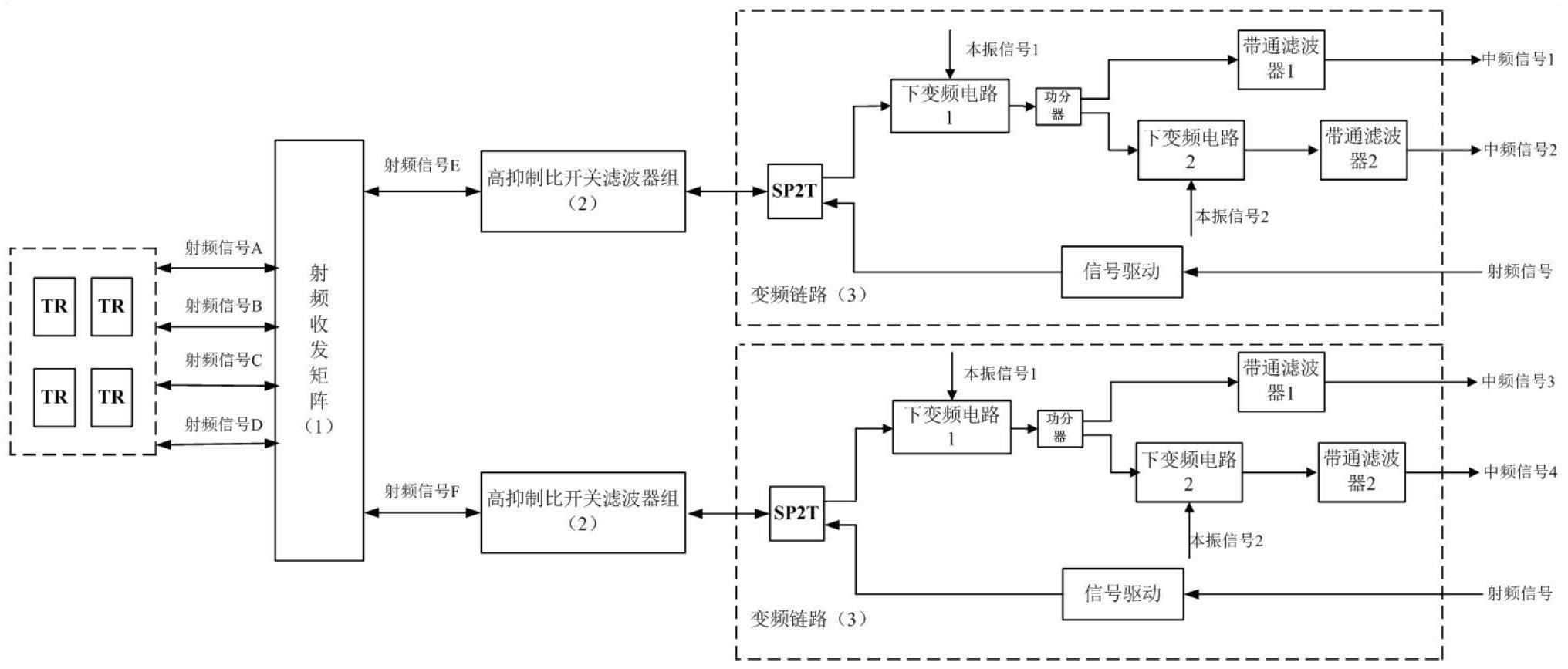 一种宽带多功能可重构变频组件及实现重构变频的方法与流程