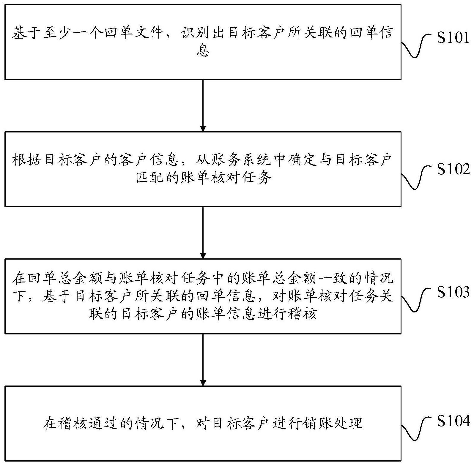 一种回单处理方法、装置、电子设备及存储介质与流程