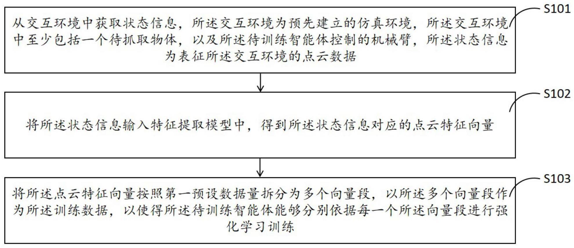 训练数据生成方法、智能体训练方法、装置及电子设备与流程