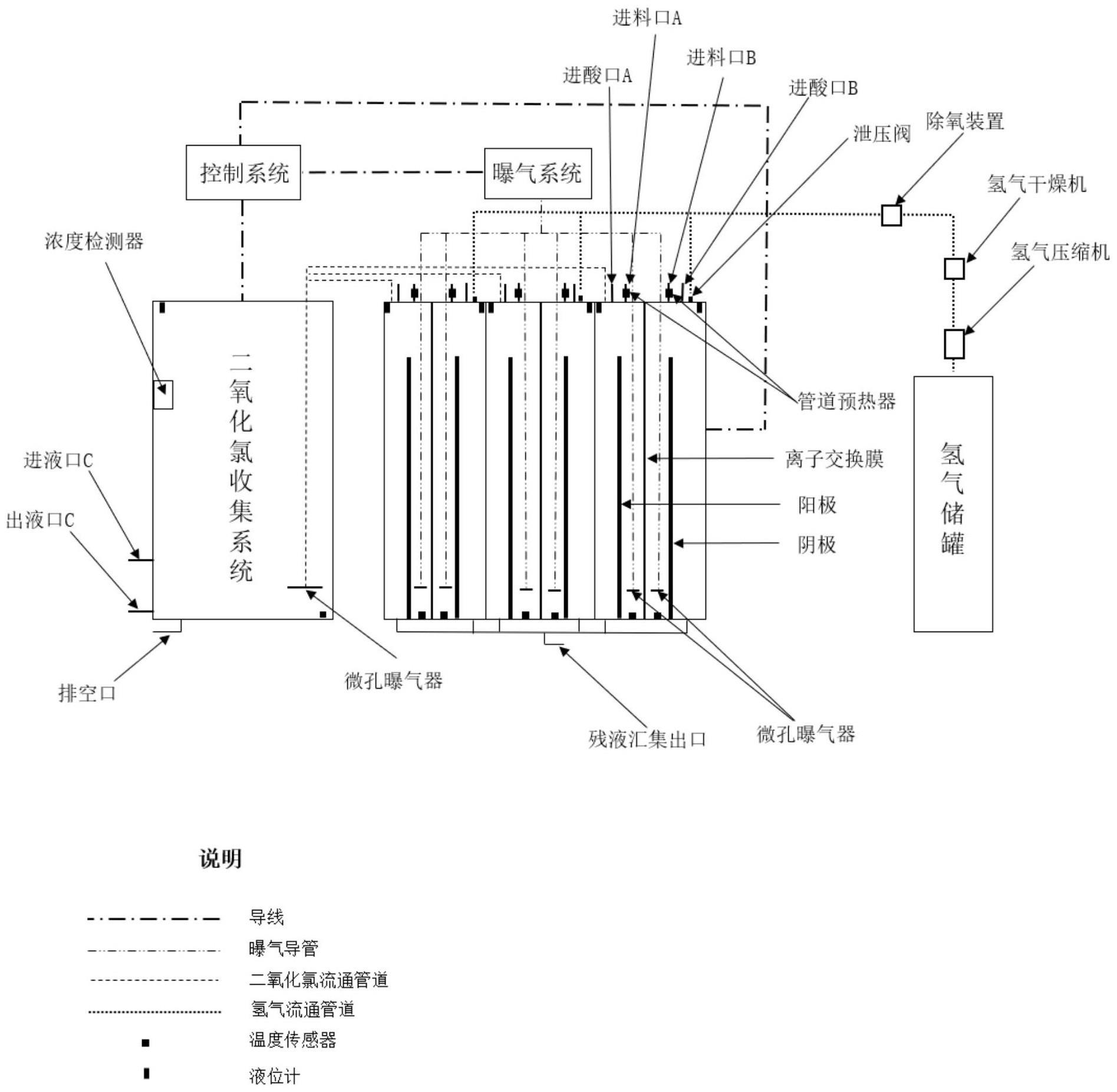 一种高纯二氧化氯制备装置及方法