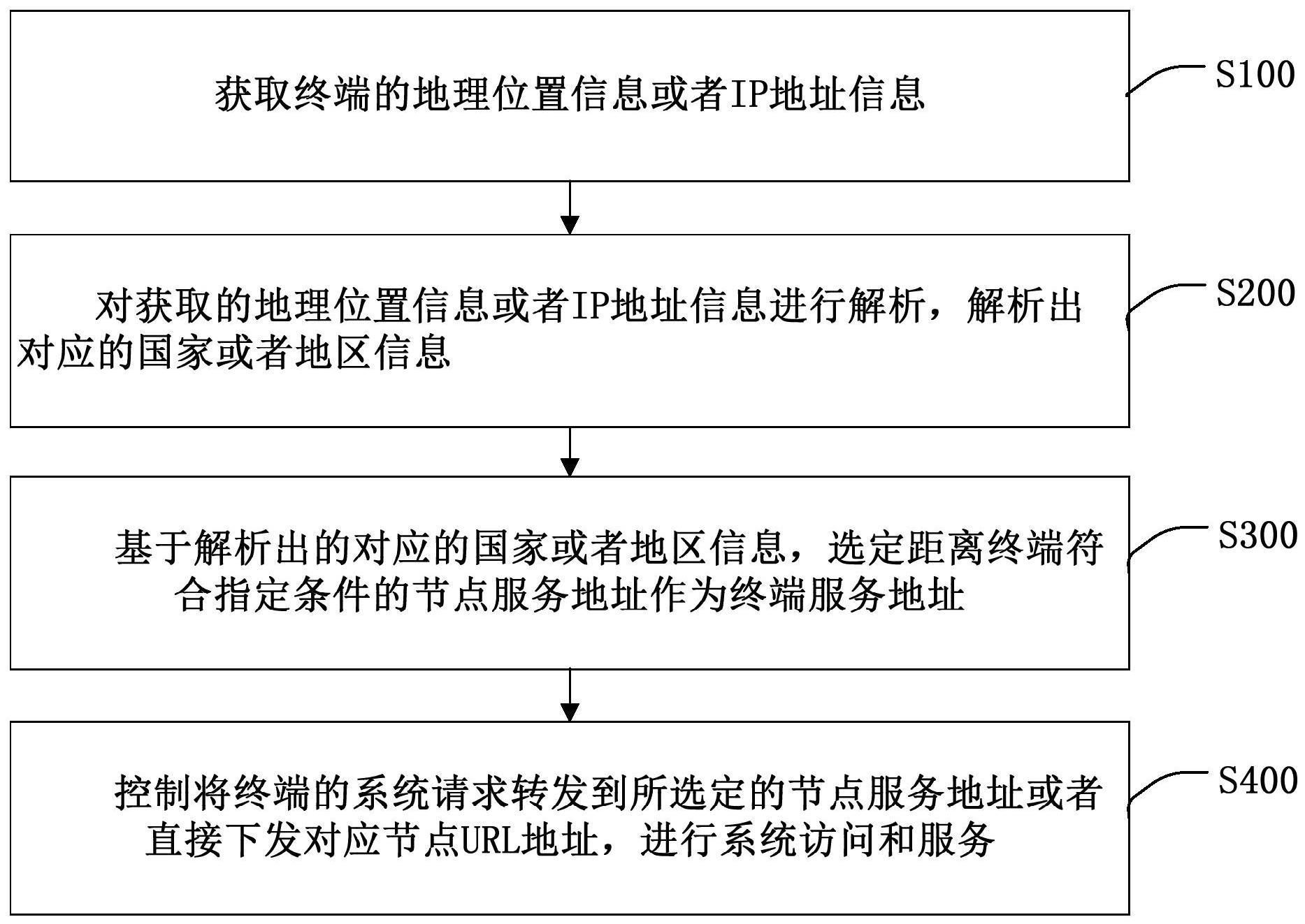 服务节点获取处理方法、装置与流程