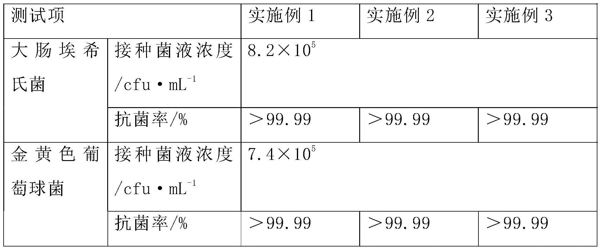 一种抗菌抗病毒双组份聚氨酯涂料的制备方法与流程