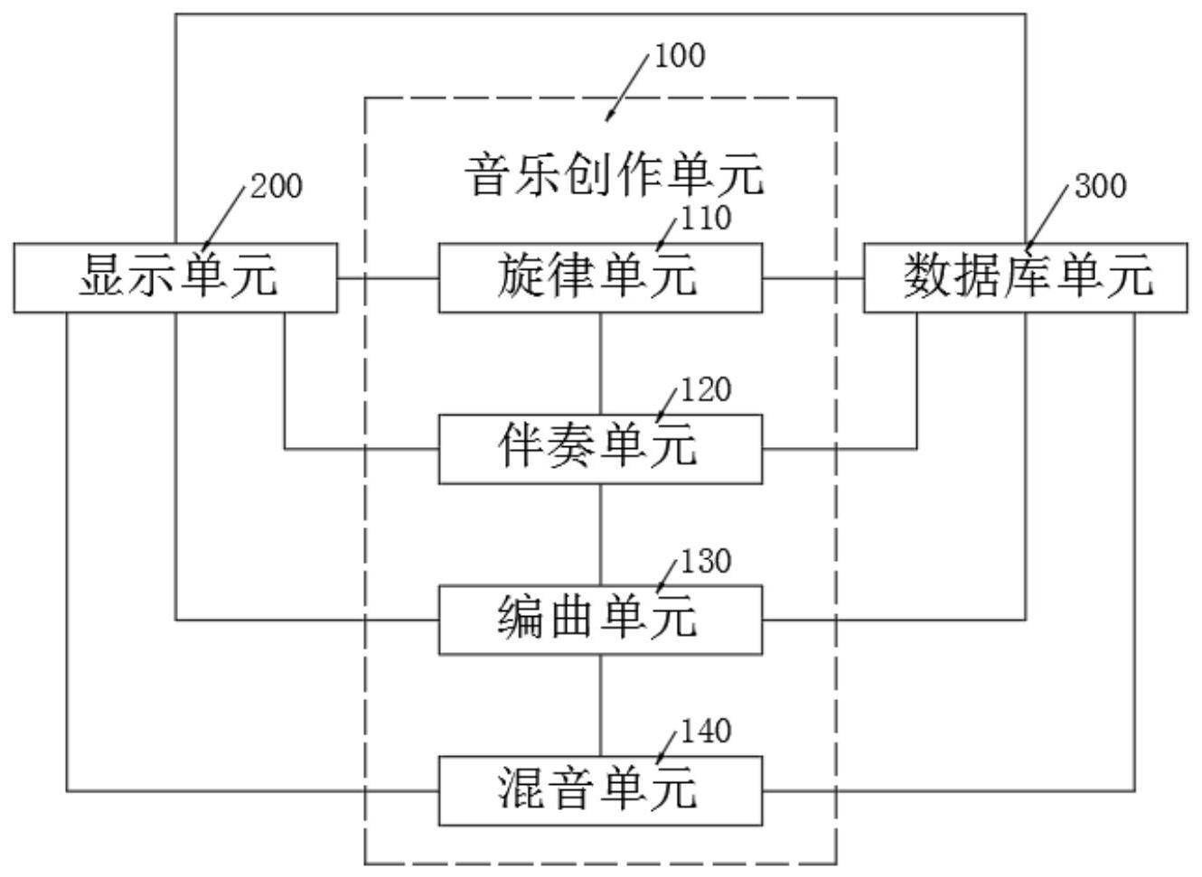 一个基于人工智能模型的在线DAW系统的制作方法