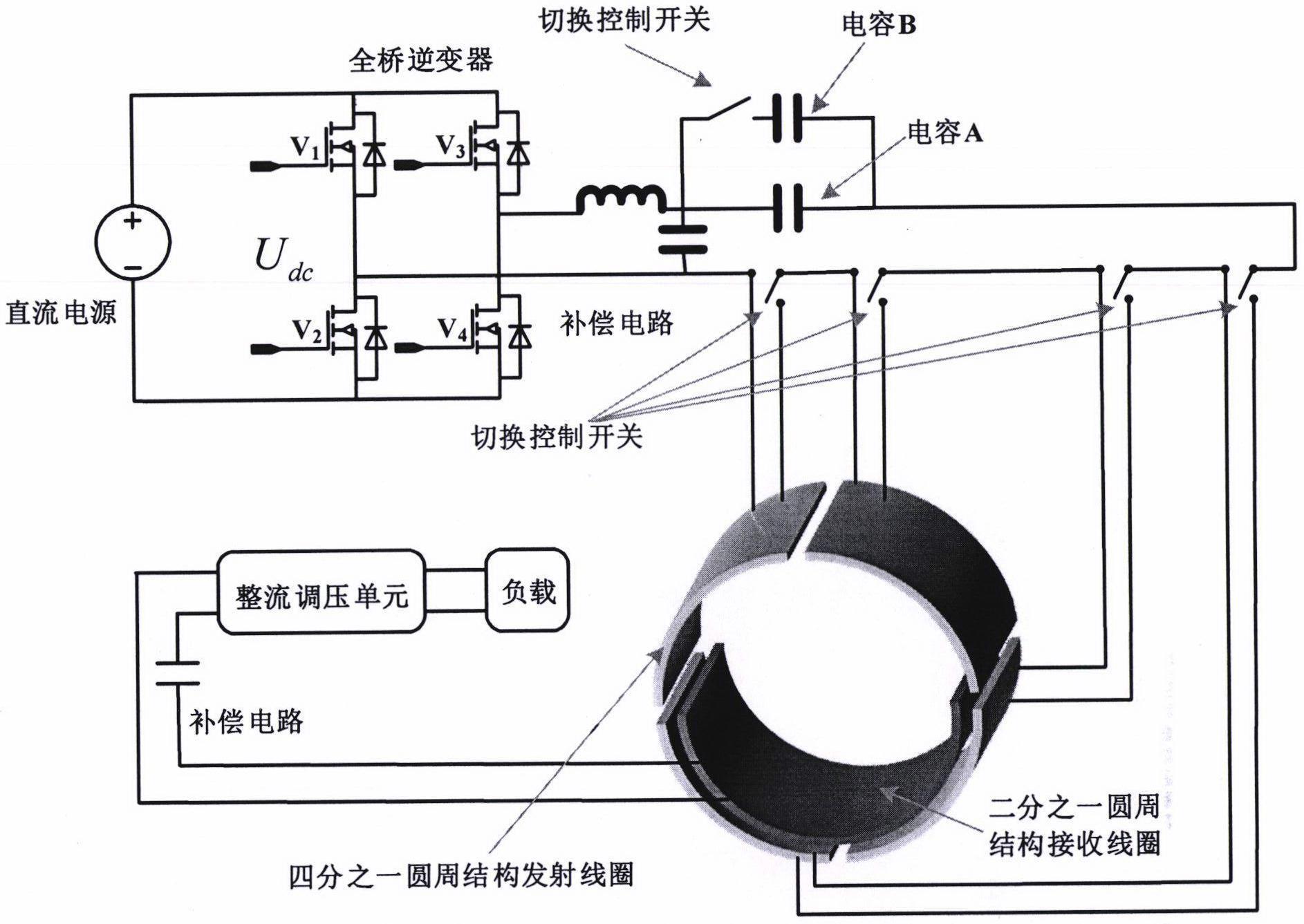 一种基于柔性可曲线圈的双端非对等磁耦合谐振器设计方法