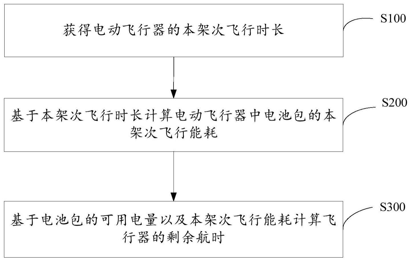 电动飞行器的剩余航时的确定方法、装置、飞行器和介质与流程