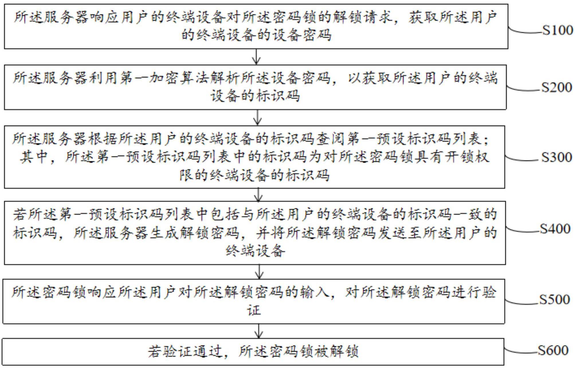 密码锁的离线控制方法及密码锁系统与流程