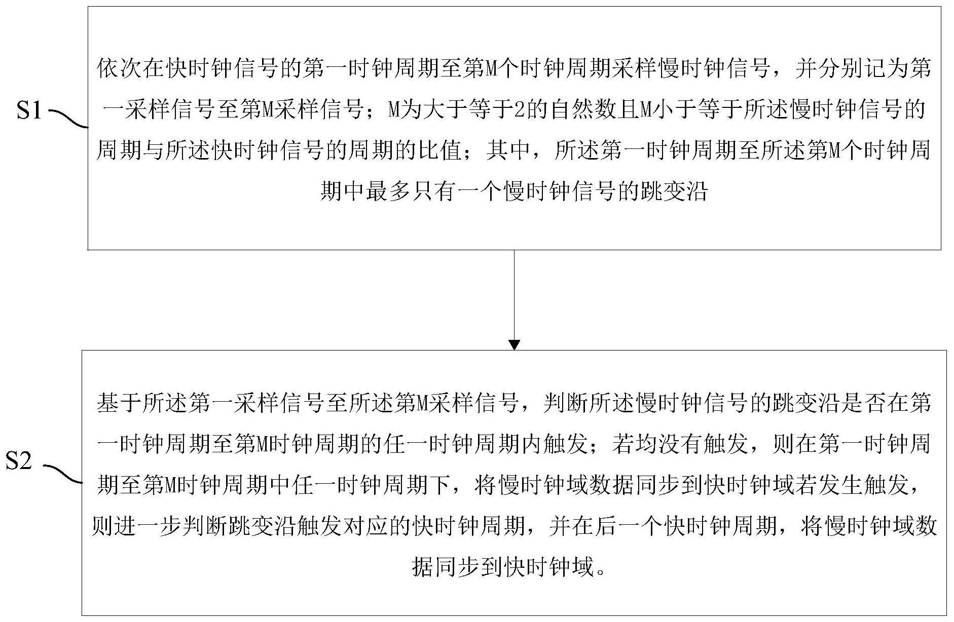 慢时钟域到快时钟域数据同步方法及数据同步系统与流程