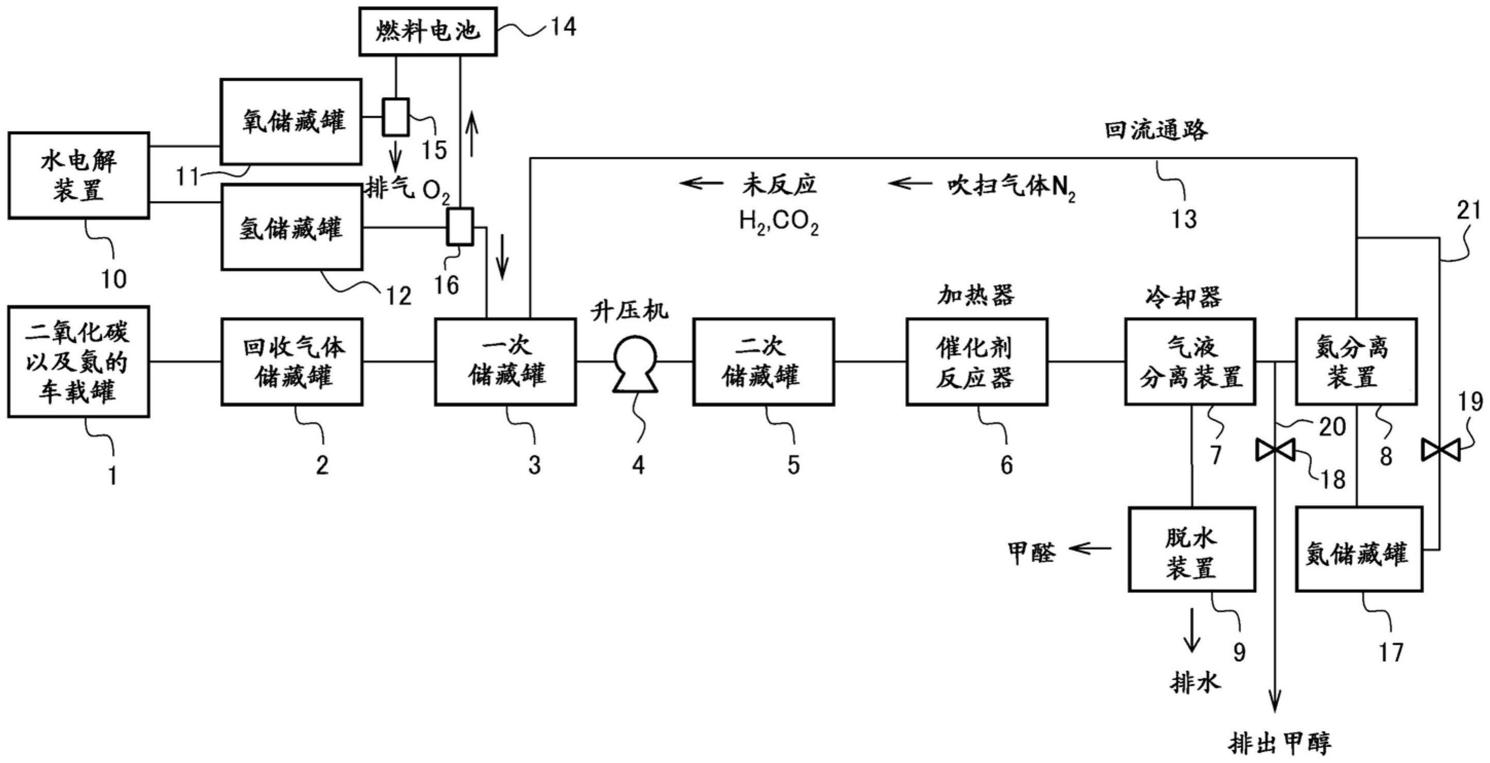 燃料合成系统的制作方法