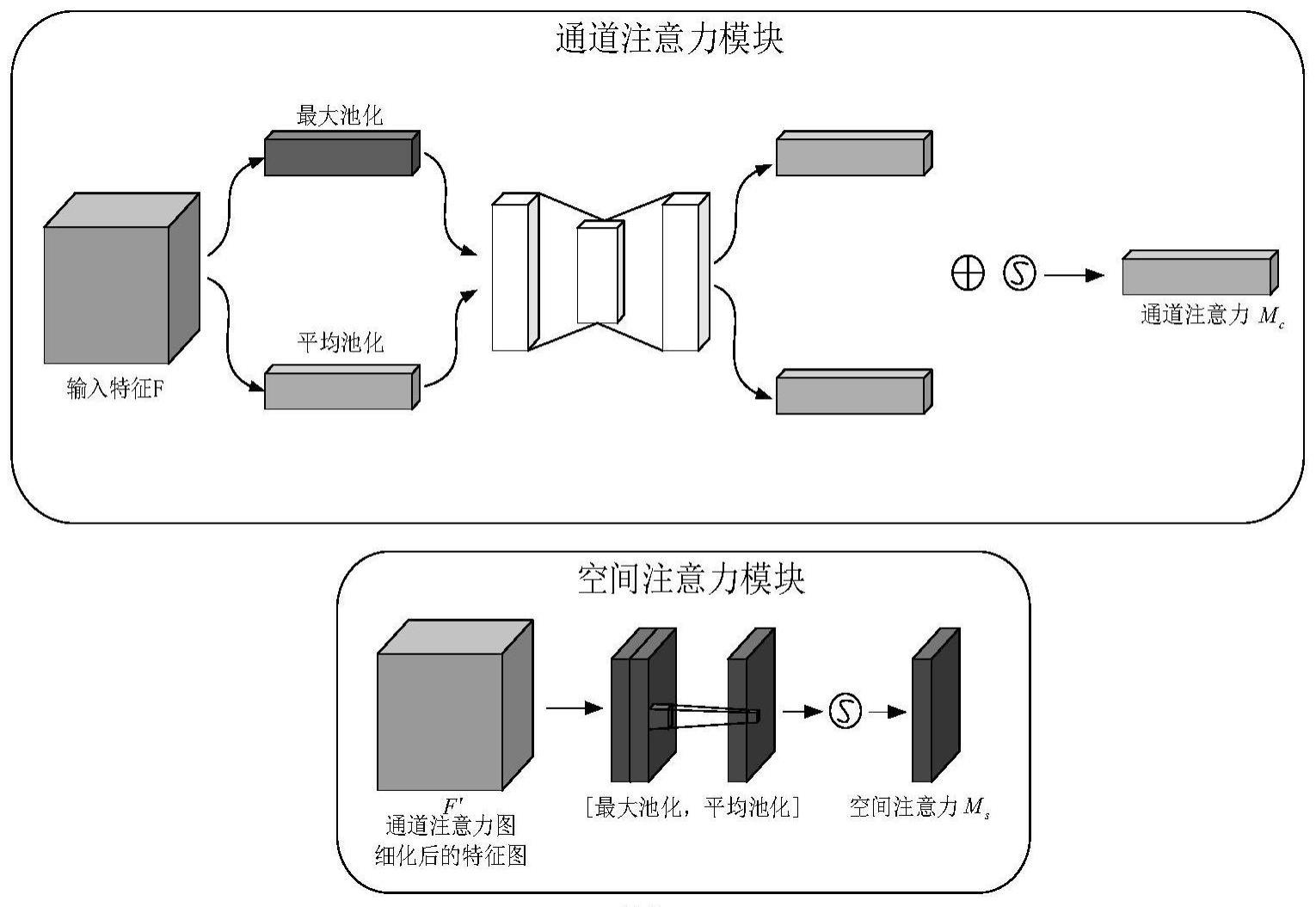 一种轻量化高性能的口罩人脸识别方法