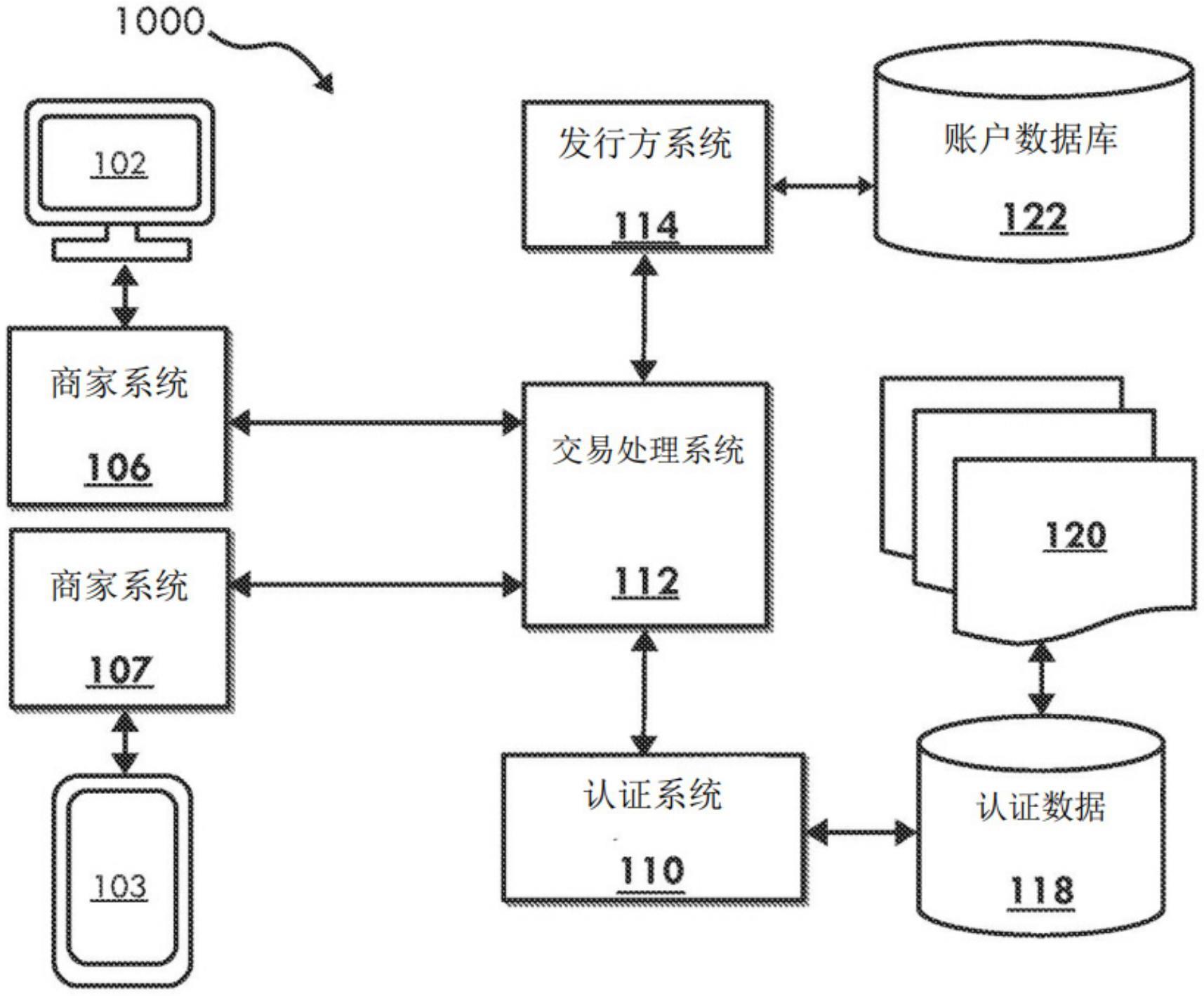 用于对装置进行认证的系统、方法和计算机程序产品与流程