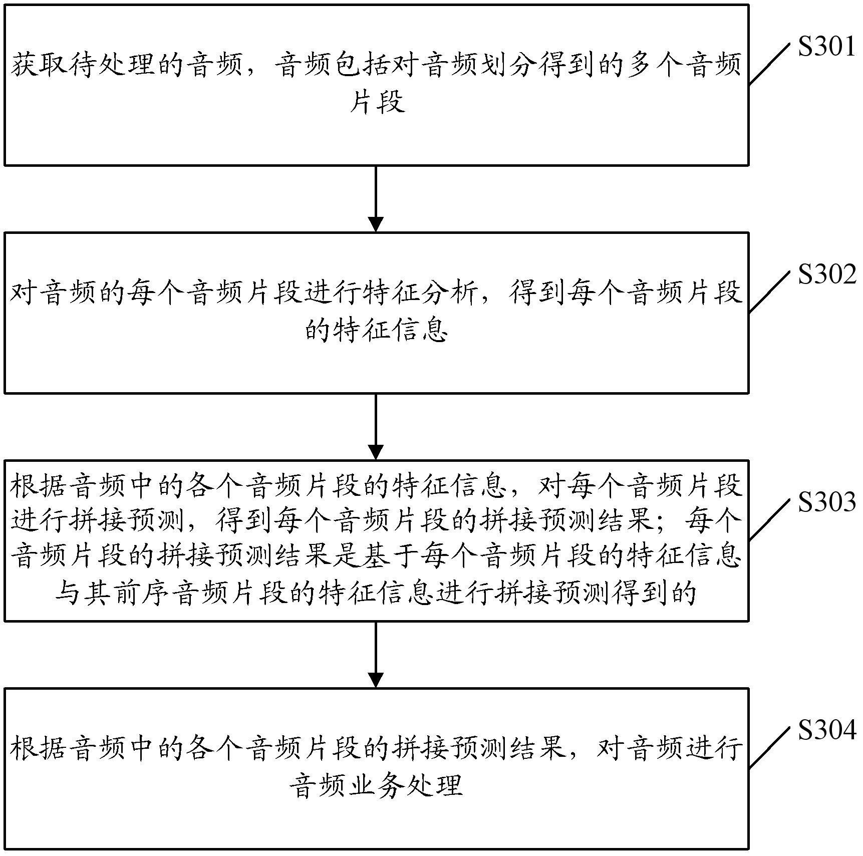 一种音频处理方法、装置及计算机设备、存储介质与流程