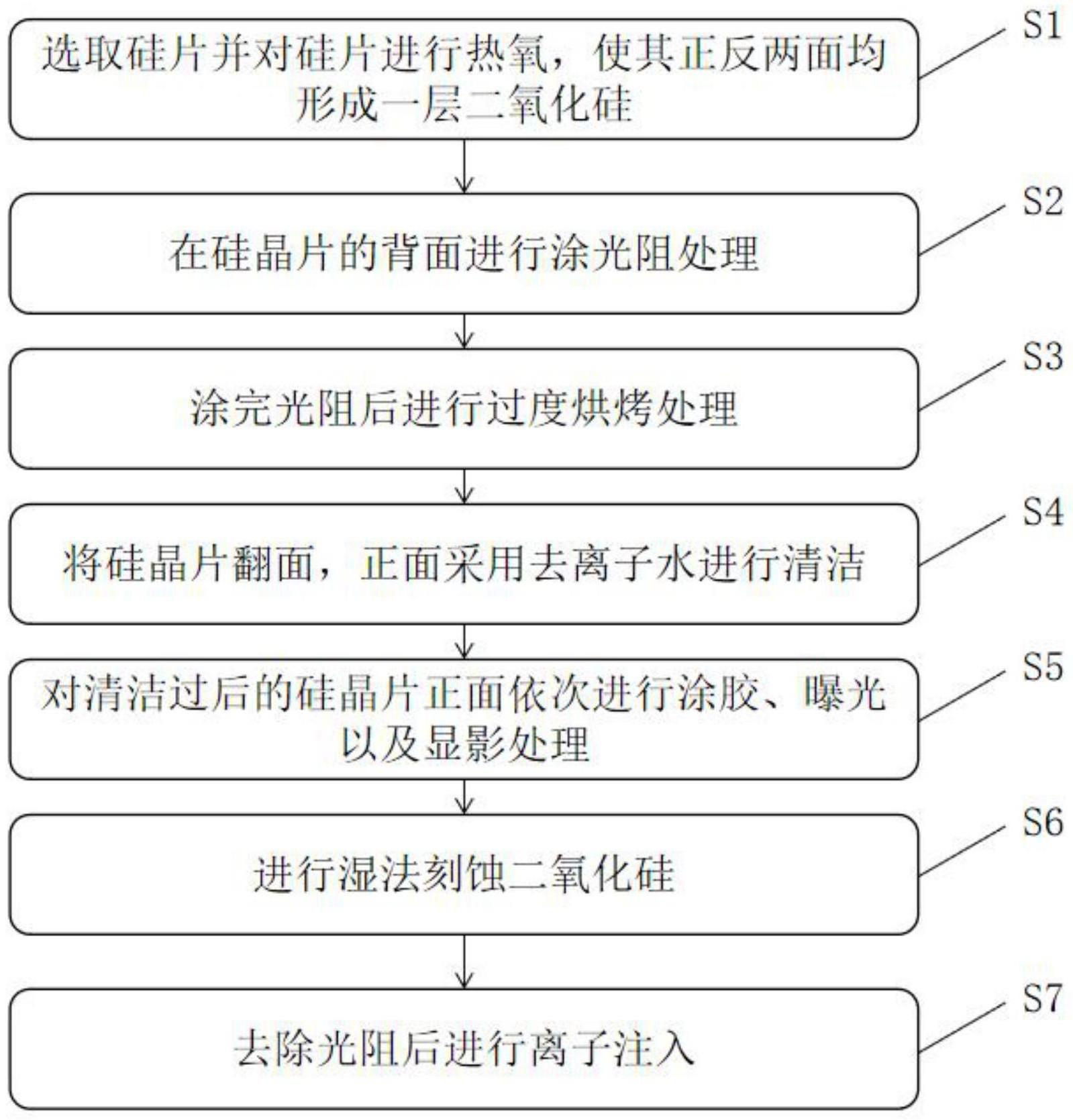 一种适用于离子注入且有效防止正面污染的工艺方法与流程