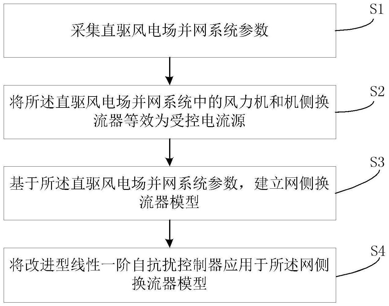 弱电网下抑制直驱风电场次同步振荡的控制方法及装置