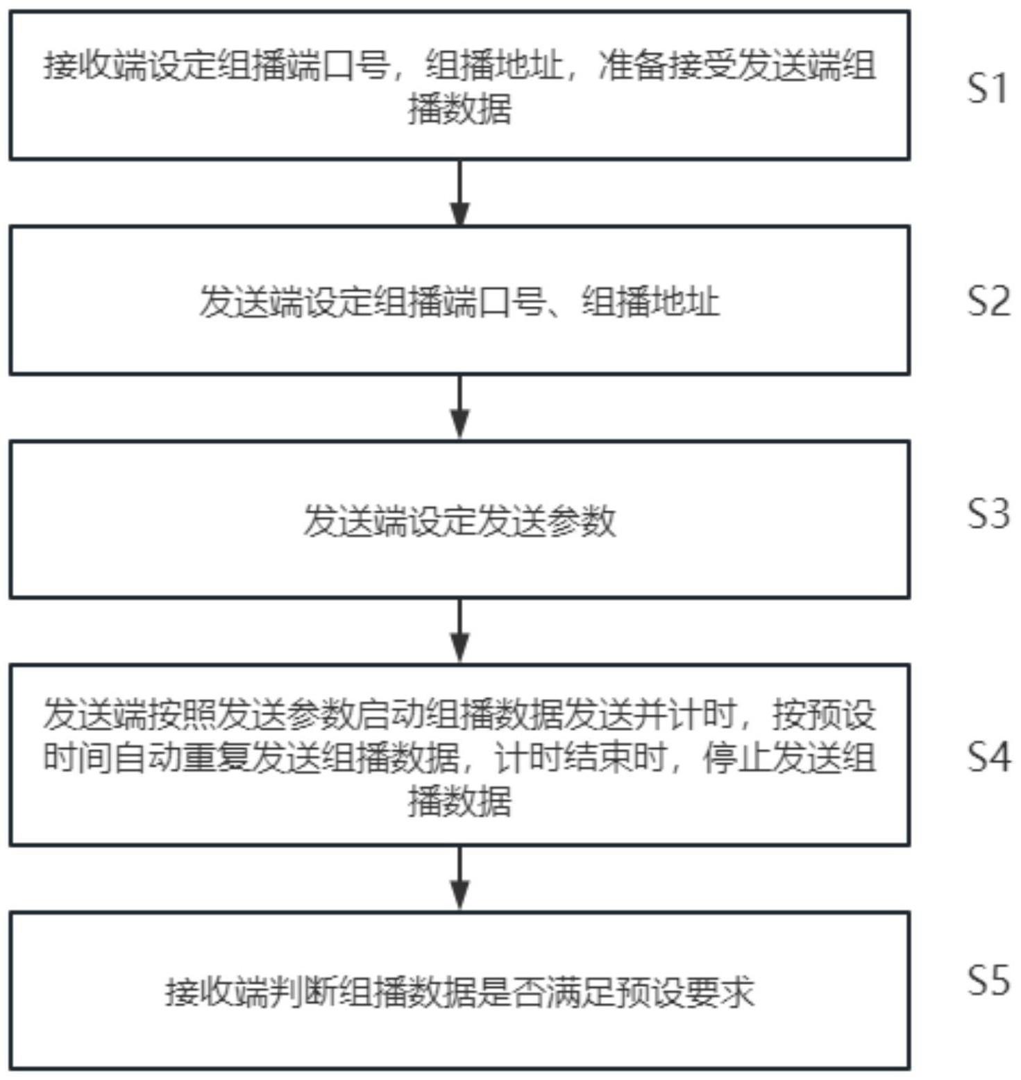 一种跨平台网络传输稳定性测试方法与流程