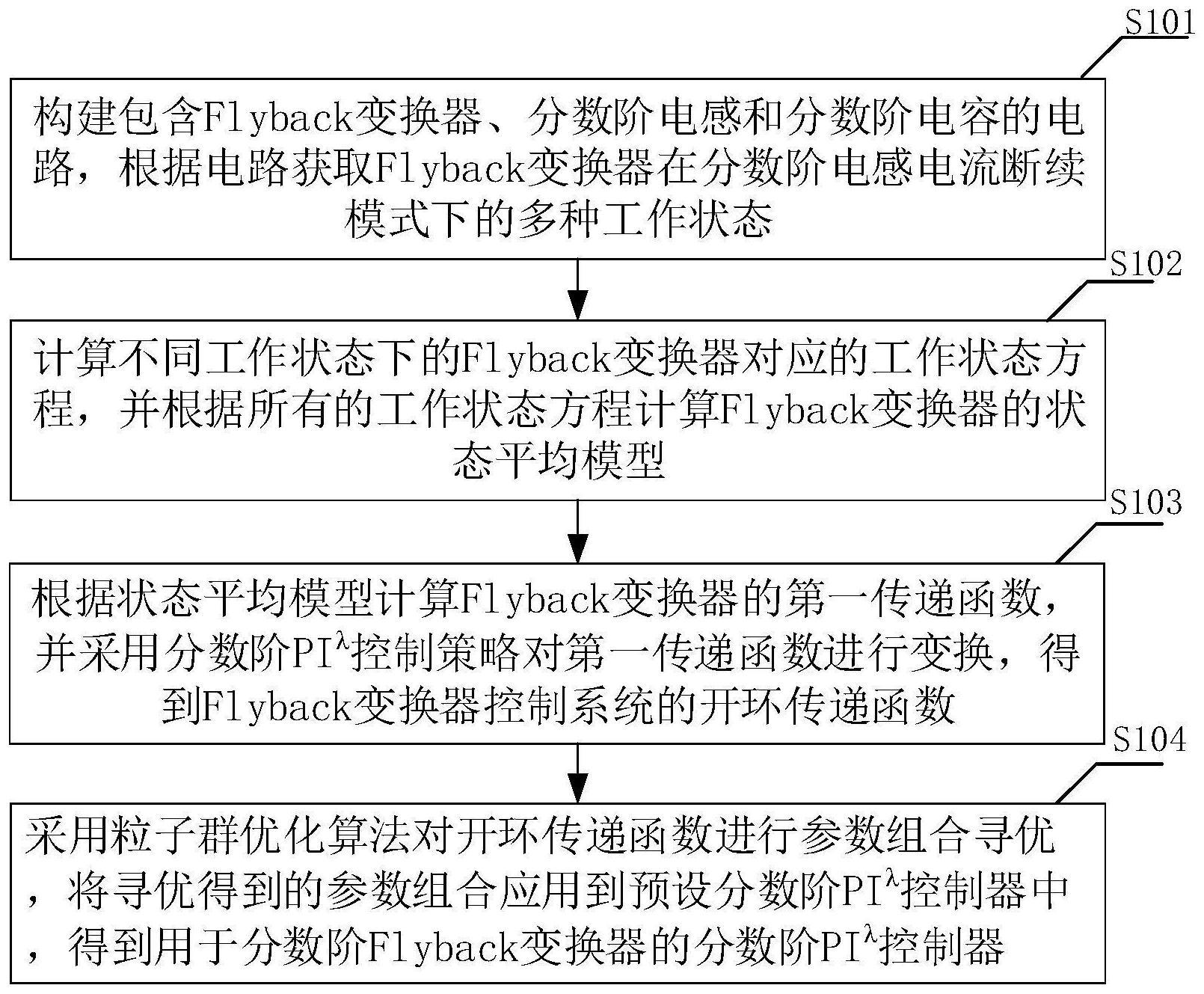 基于Flyback变换器的电力电子设备分数阶建模及控制方法与流程