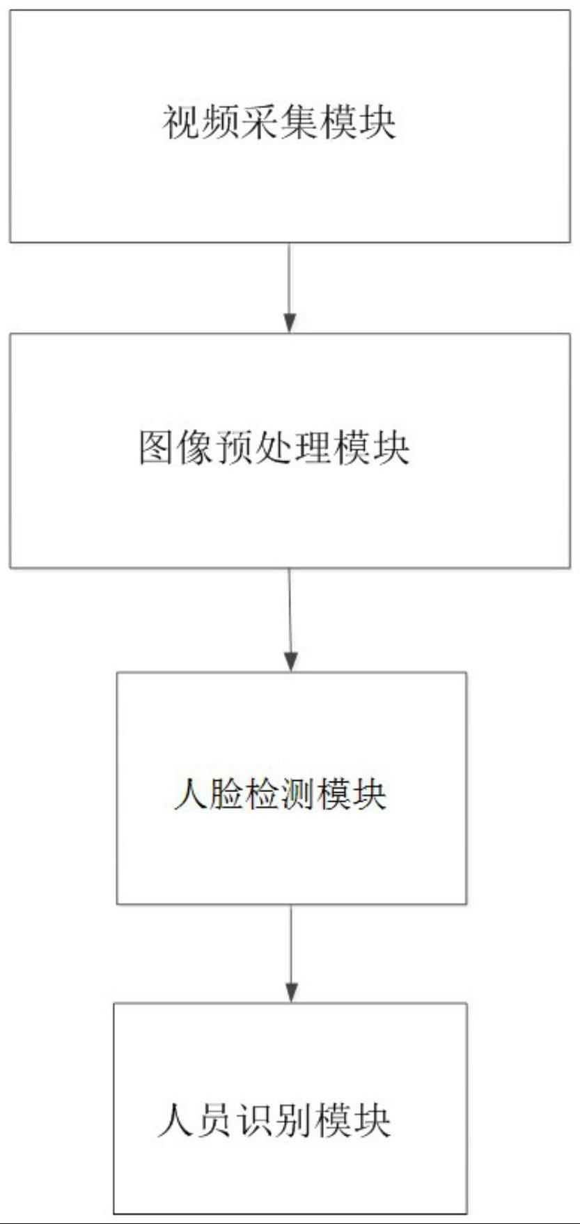 一种矿井机器人人员身份识别系统及识别方法与流程