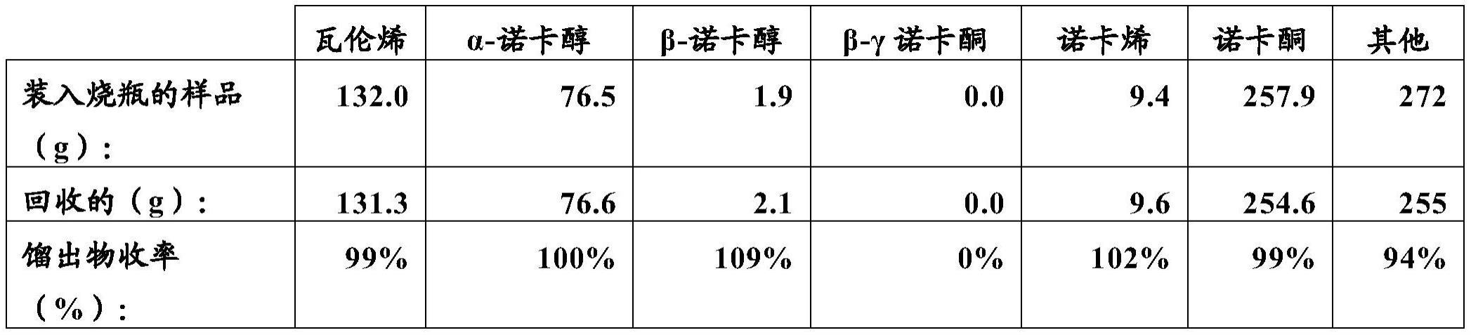 引起挥发性萜烯物质的转化的方法与流程