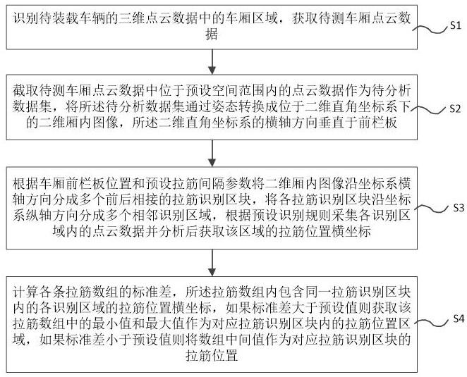 开放式车厢内分隔物的识别方法、识别系统和存储介质与流程