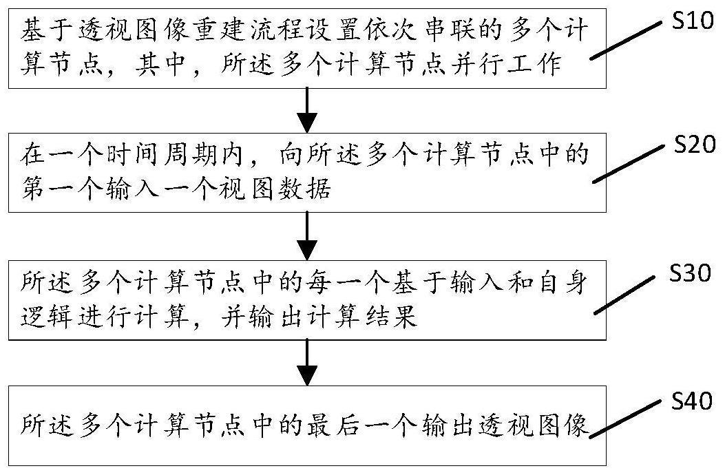 透视图像重建方法及可读存储介质与流程