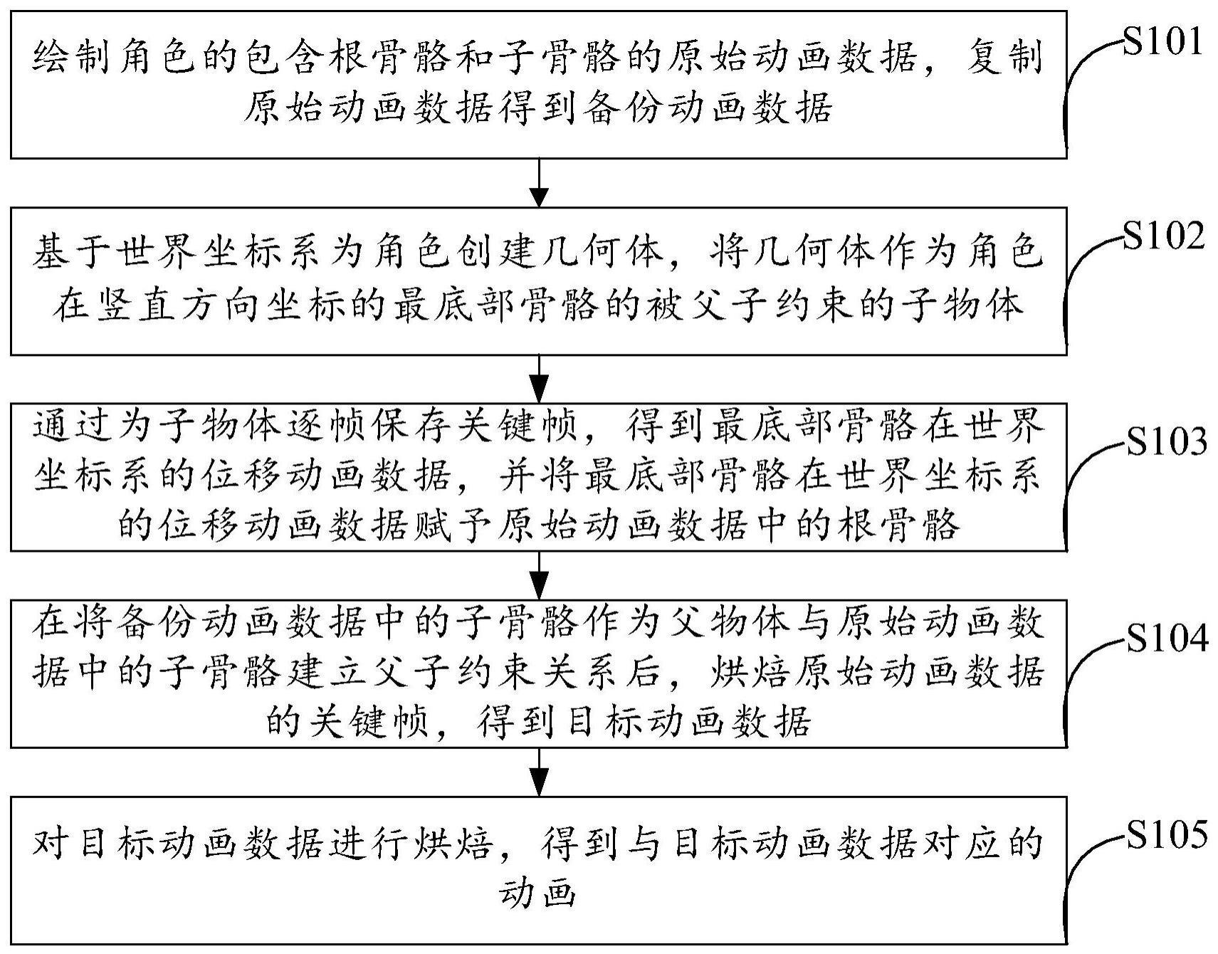 基于根骨骼的动画处理方法及装置与流程