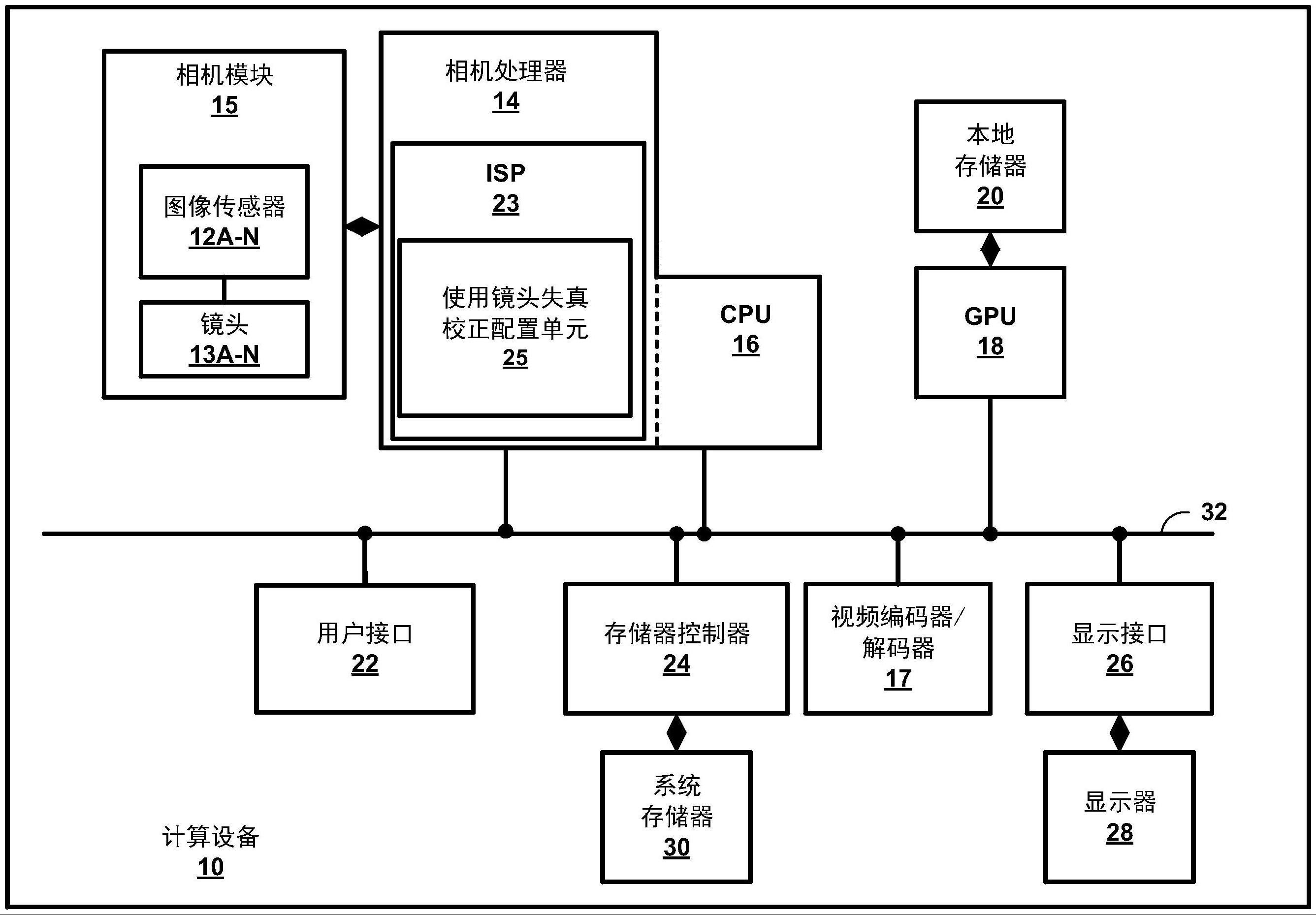 用于图像处理的镜头失真校正的制作方法